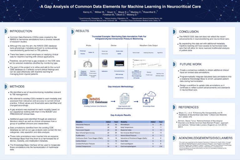 Moberg Analytics Research & Publications: A Gap Analysis of Common Data Element for Machine Learning in Neurocritical Care