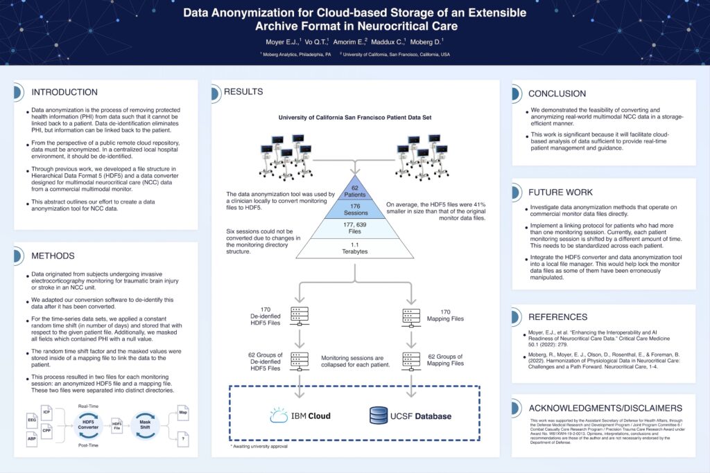 Moberg Analytics Research & Publications: Data Anonymization for Cloud-Based Storage of an Extensible Archive Format in Neurocritical Care