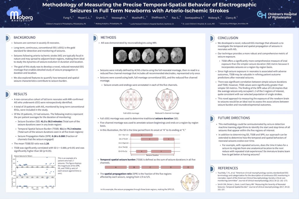 Moberg Analytics Research & Publications: Methodology of Measuring the Precise Temporal-Spatial Behavior of Electrographic Seizures in Full Term Newborns with Arterio-Ischemic Strokes