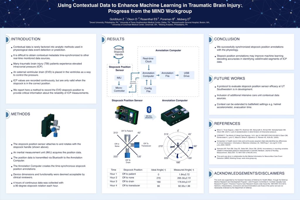 Moberg Analytics Research & Publications: Using Contextual Data to Enhance Machine Learning in Traumatic Brain Injury: Progress from the MIND Workgroup