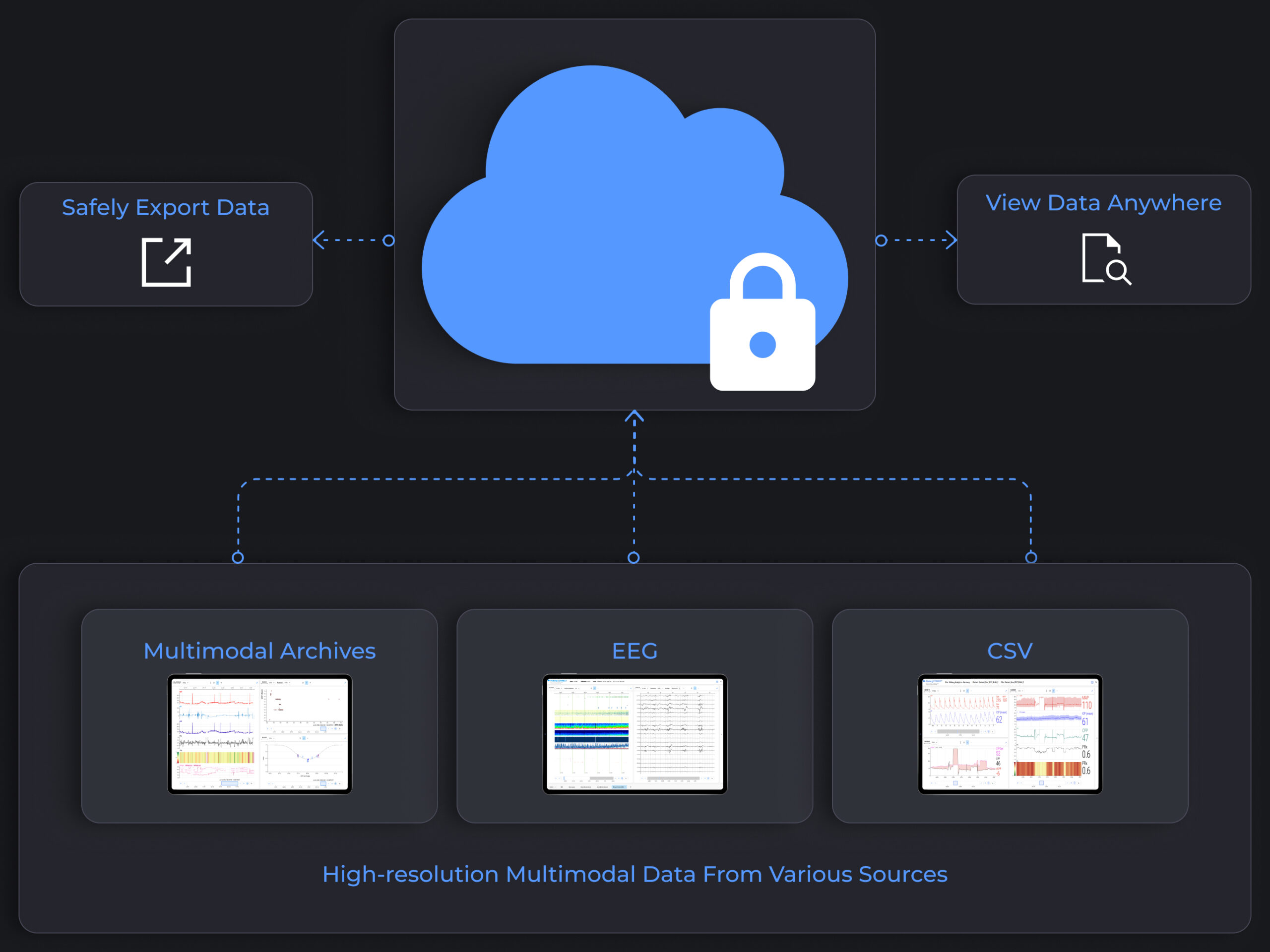 How the MCP Cloud Repository lets you securely upload patient multimodal data